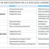 Rafael Correa fue acusado como autor del plagio de Fernando Balda