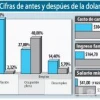 La dolarización: el 'salvavidas' en la crisis 
