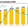 Caída del PIB sería mayor a 1,7% este año en Ecuador, según analistas