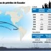 $ 2.500 millones en preventa de petróleo para Tailandia