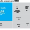 Acuerdo de la OPEP genera dudas