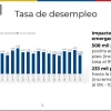Ministro Iván Ontaneda dice que por crisis de coronavirus irían 508 000 al desempleo