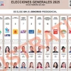 ¿Quiénes son los 16 candidatos que buscan la presidencia? 
