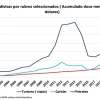 ¿Colombia ha logrado reemplazar el petróleo y la minería por el turismo?