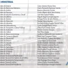 15 funcionarios de Rafael Correa se mantienen en gabinete de Lenín Moreno