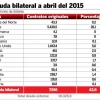 Tras crédito, Tailandia sería 3º entre países acreedores de Ecuador