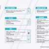 Informe Red Vial Región Amazónica - Marzo 28 de 2025