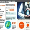 El oficialismo y la oposición apuntan a Petroecuador