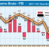 Ecuador registra las peores cifras económicas del siglo