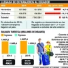 La promoción turística, el reto
