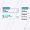 Informe Red Vial Región Amazónica - marzo 5 de 2025