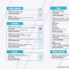 Informe Red Vial Región Amazónica - Junio 3 de 2025