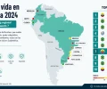 Ecuador lidera la calidad de vida en Sudam&eacute;rica con Cuenca a la cabeza
