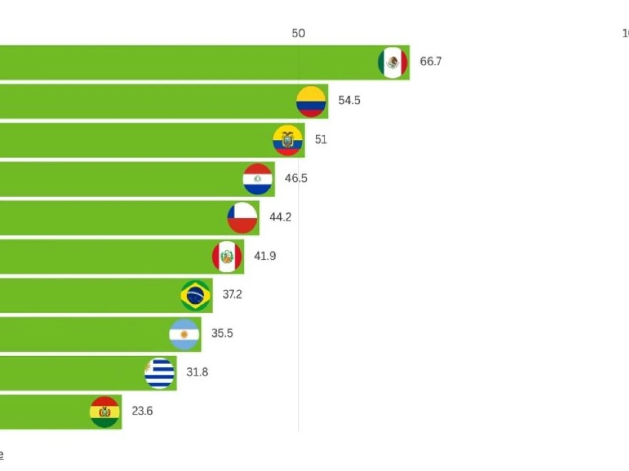 Ecuador, el tercer país más vulnerable en una guerra comercial con EE.UU.