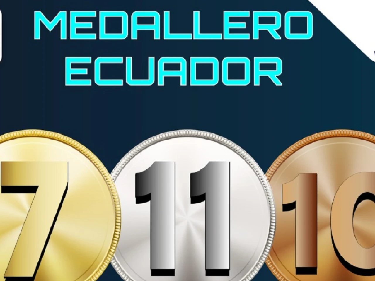 Ecuador conquistó 28 medallas en las Olimpiadas Especiales 2023
