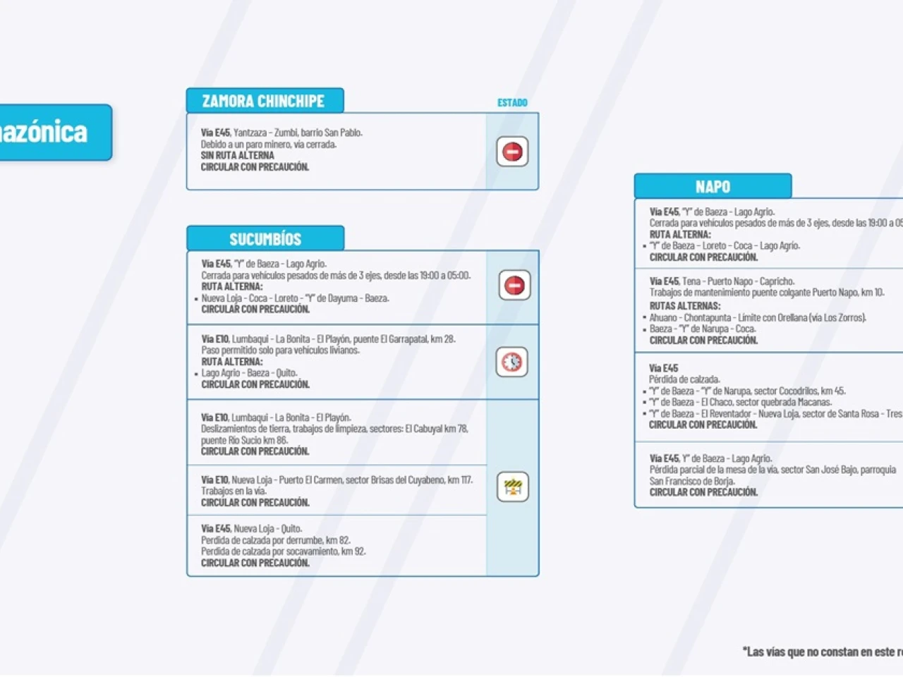 Informe Red Vial Región Amazónica Julio 18 de 2024