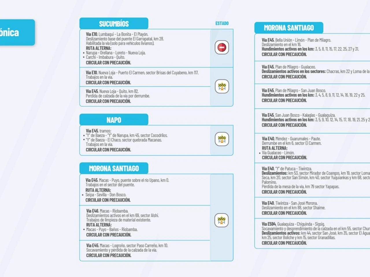 Informe Red Vial Región Amazónica - Enero 29 de 2024