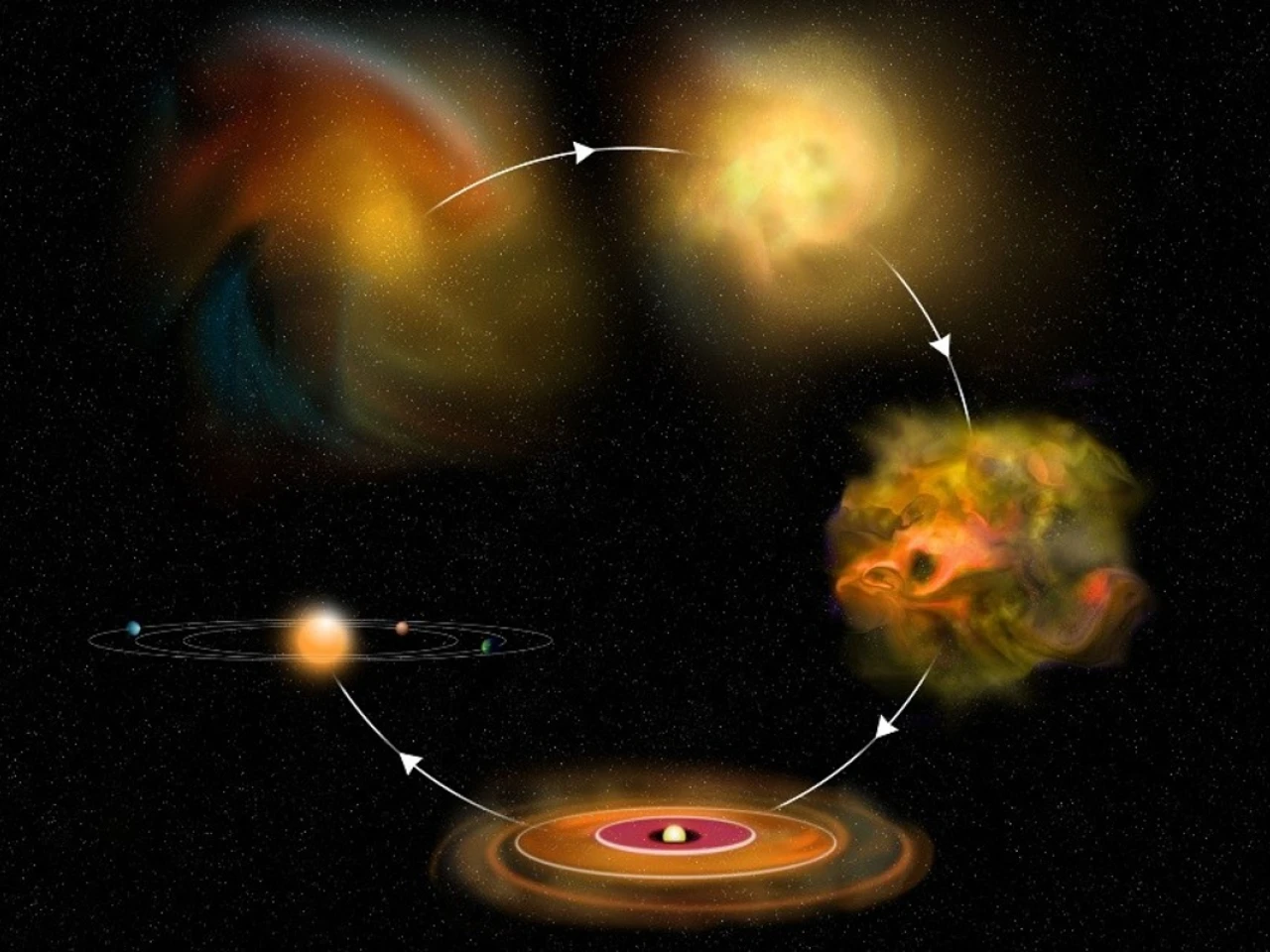 ¿Los meteoritos, son indicadores de la evolución del Sistema Solar?