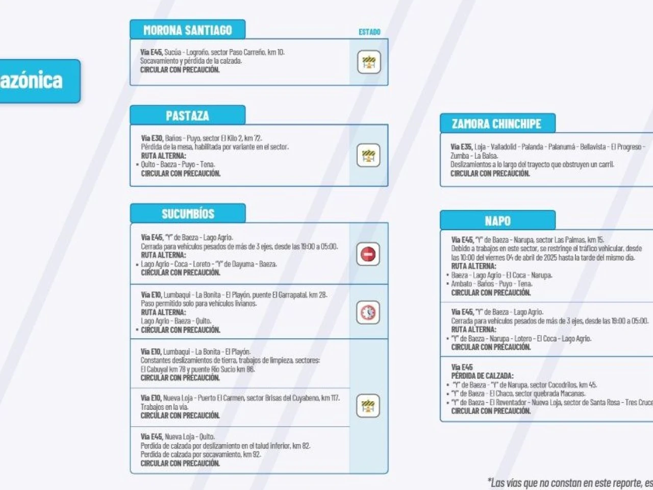 Informe Red Vial Región Amazónica - Abril 4 de 2025