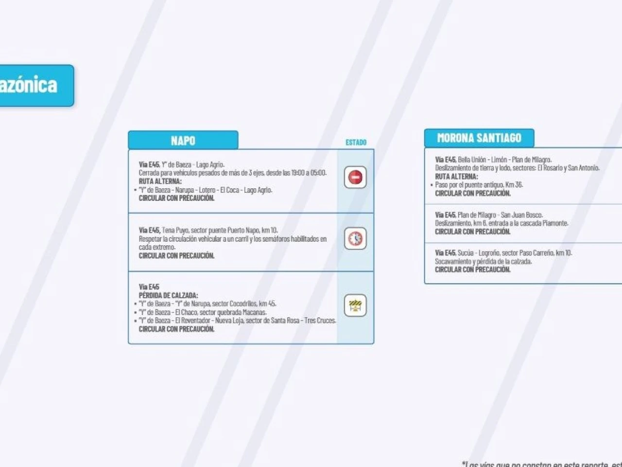 Informe Red Vial Región Amazónica - febrero 13 de 2025