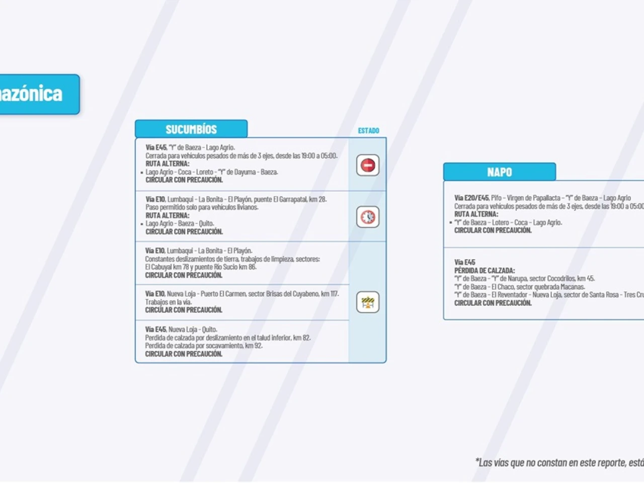 Informe Red Vial Región Amazónica - octubre 21 de 2024