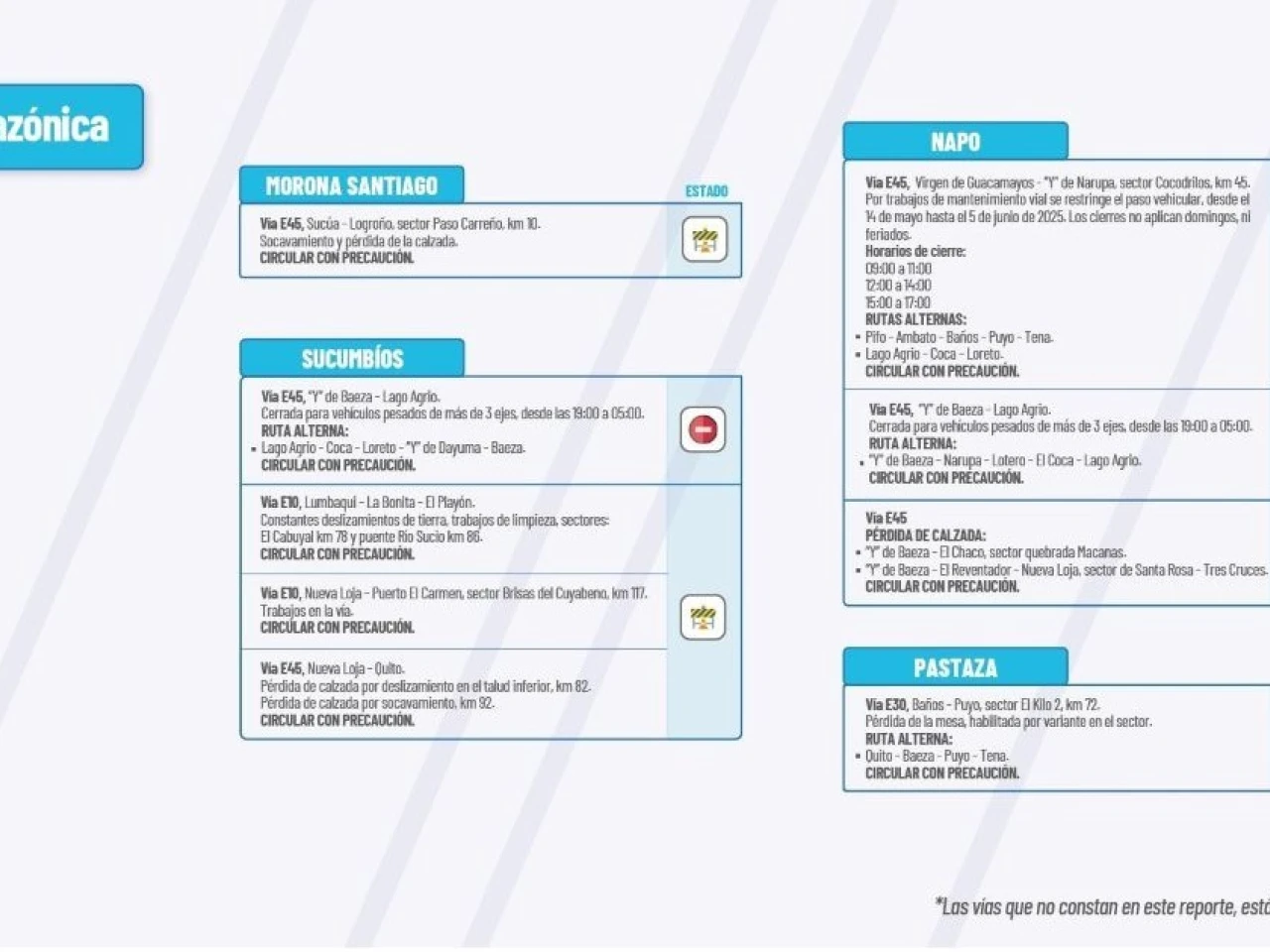 Informe Red Vial Región Amazónica - Mayo 29 de 2025