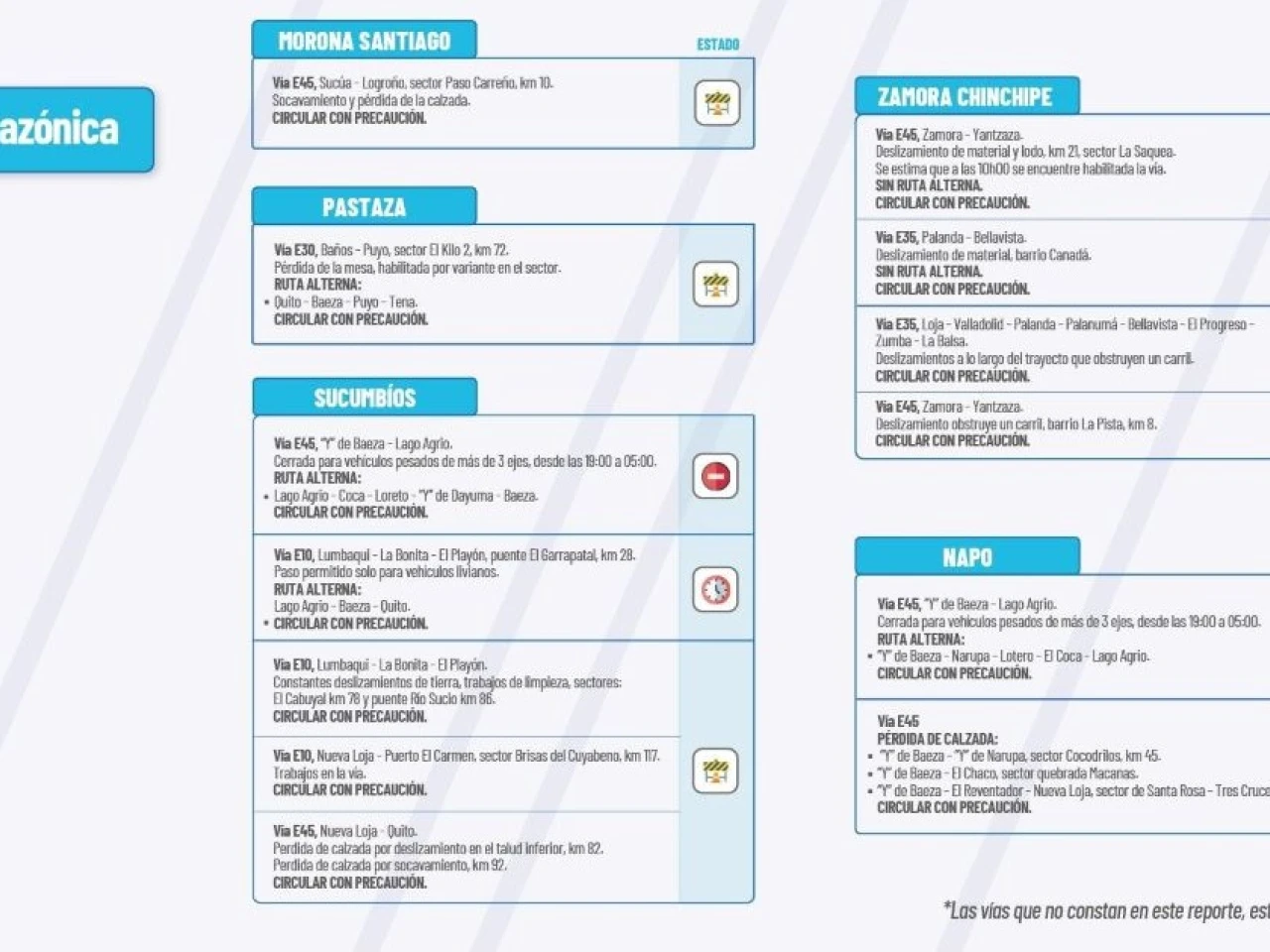 Informe Red Vial Región Amazónica - Abril 1 de 2025