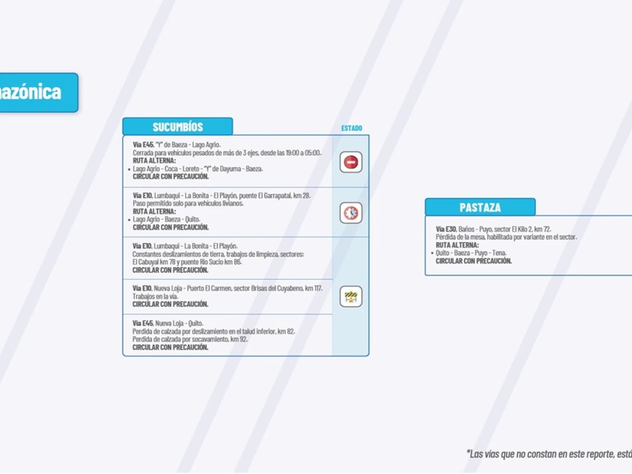 Informe Red Vial Región Amazónica - enero 14 de 2025