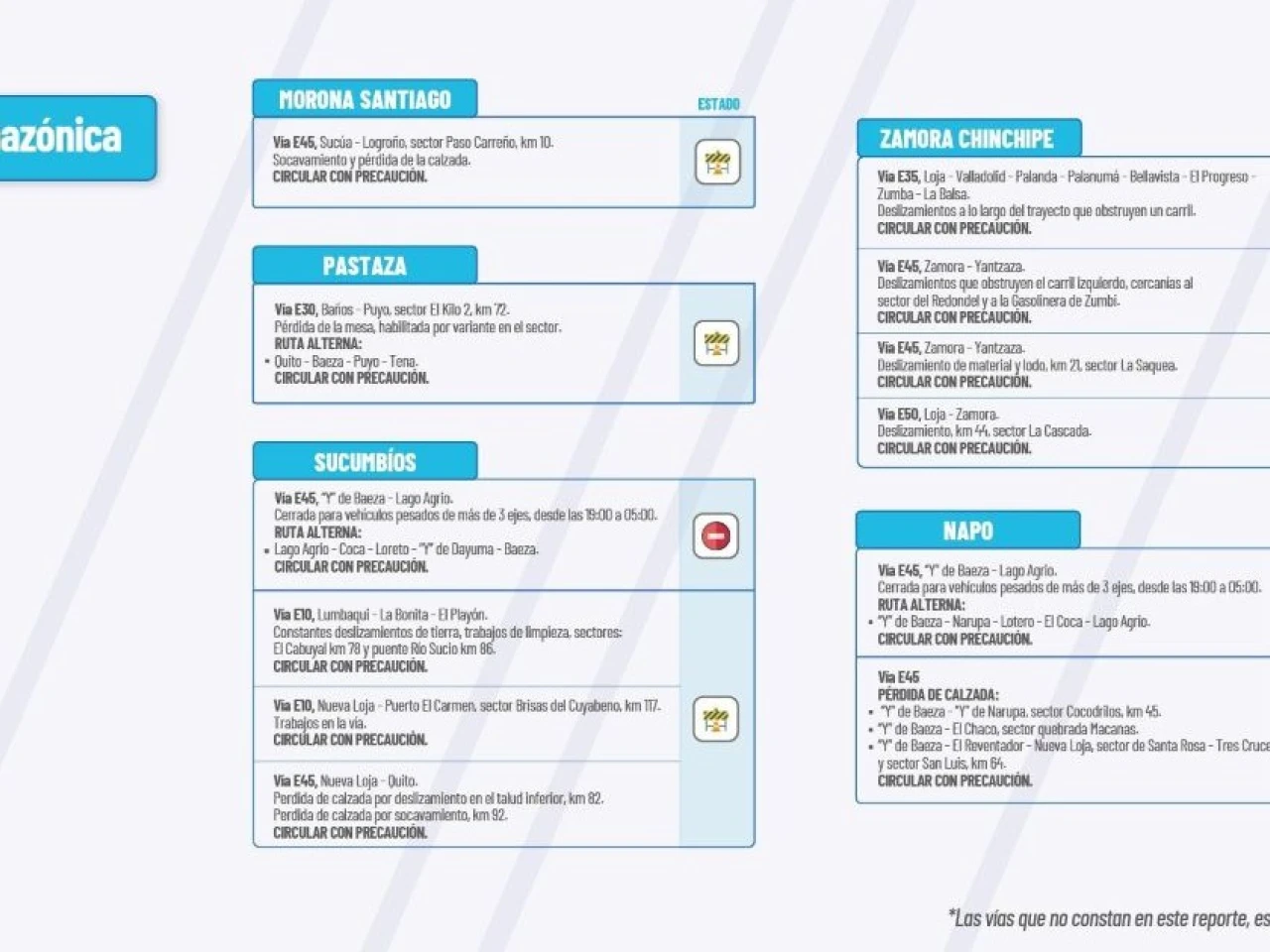 Informe Red Vial Región Amazónica - Abril 9 de 2025