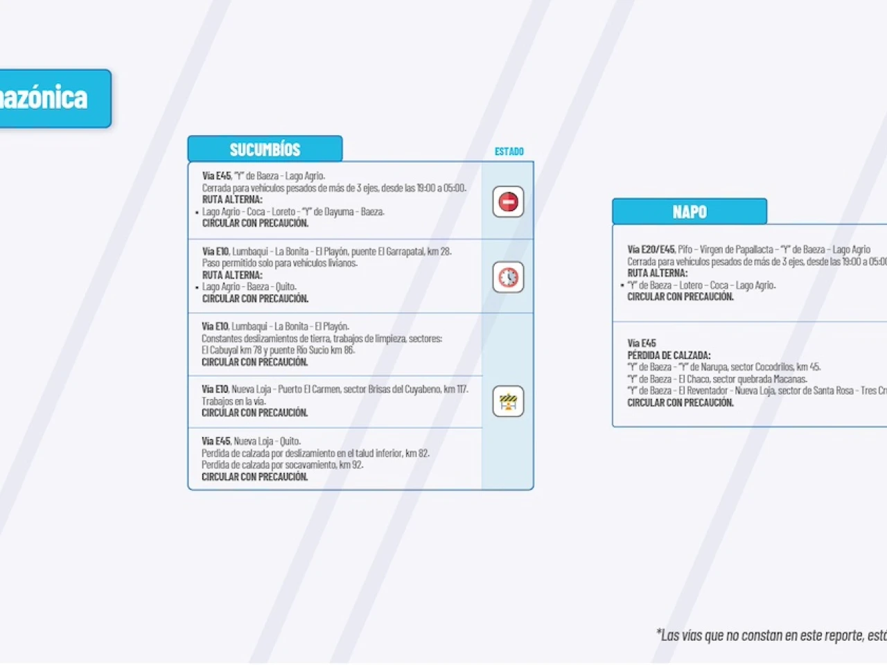 Informe Red Vial Región Amazónica - octubre 14 de 2024