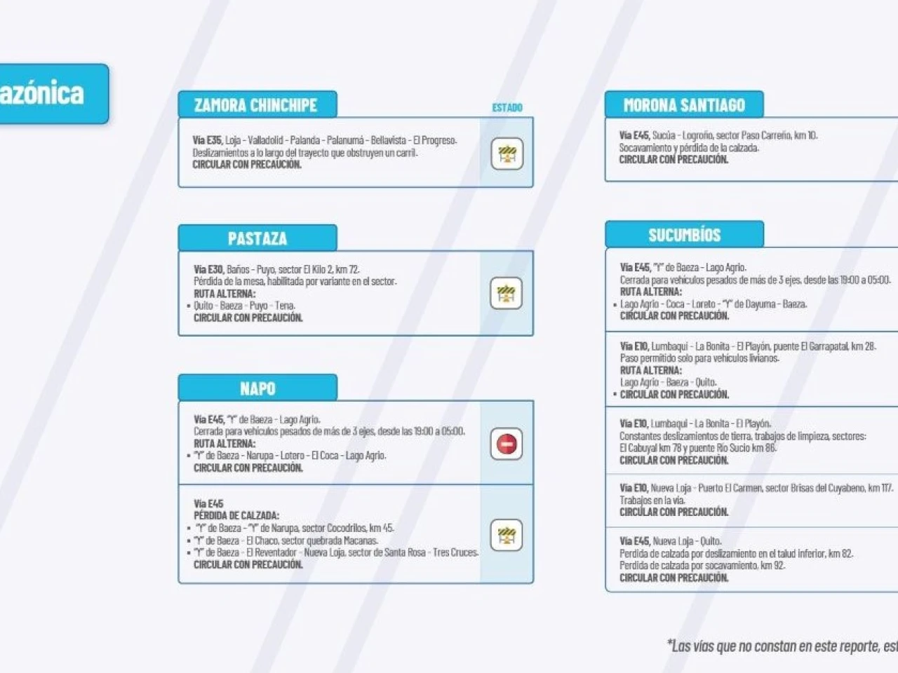 Informe Red Vial Región Amazónica - Marzo 24 de 2025