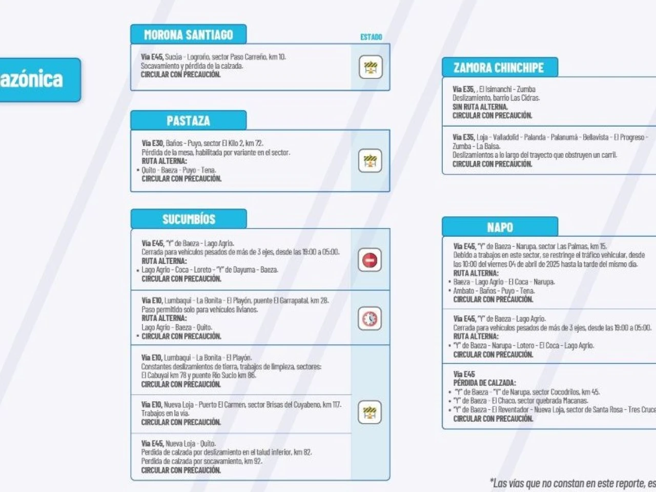 Informe Red Vial Región Amazónica - Abril 3 de 2025