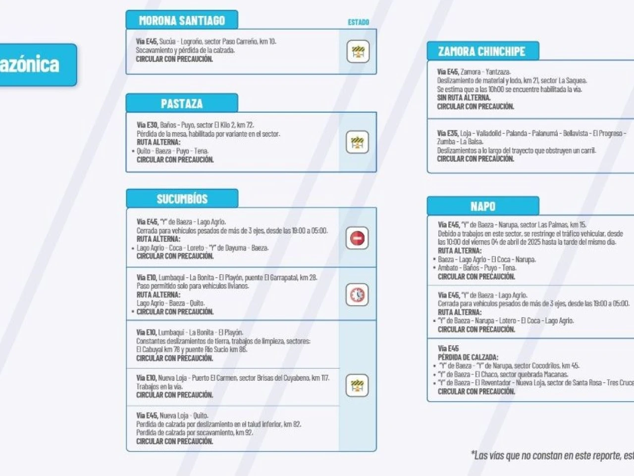 Informe Red Vial Región Amazónica - Abril 2 de 2025