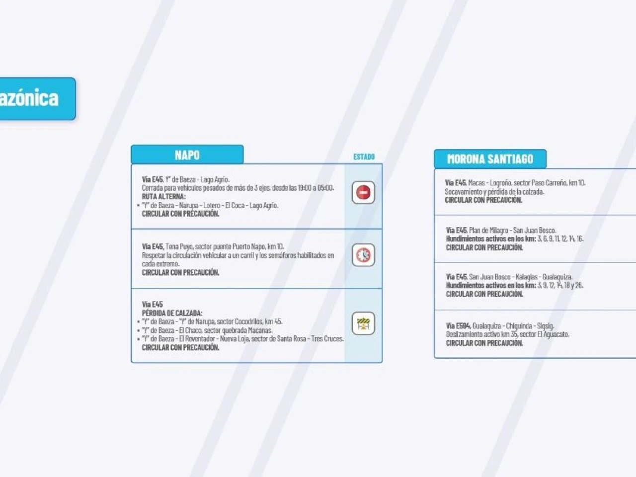 Informe Red Vial Región Amazónica - febrero 3 de 2025
