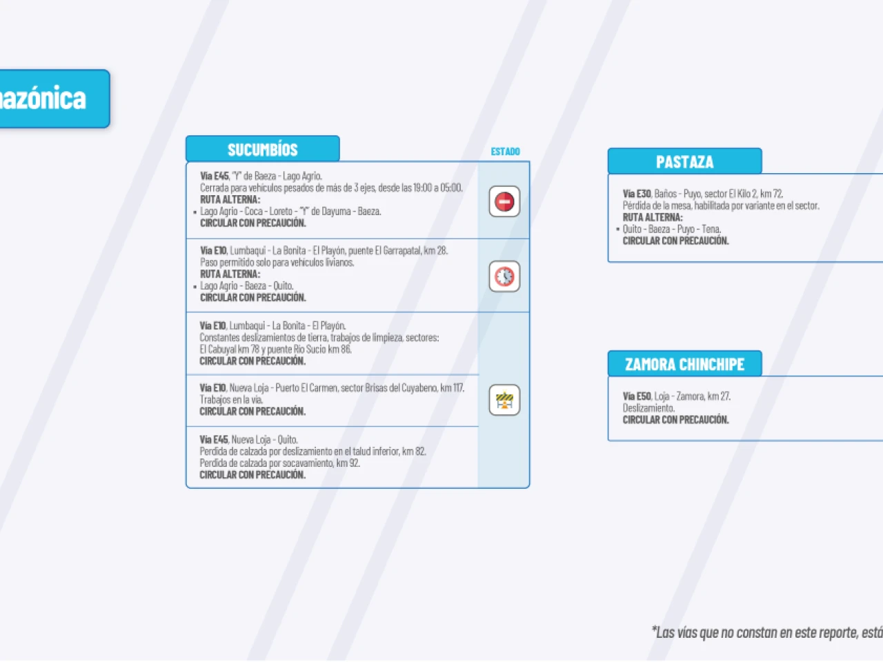Informe Red Vial Región Amazónica - diciembre 13 de 2024