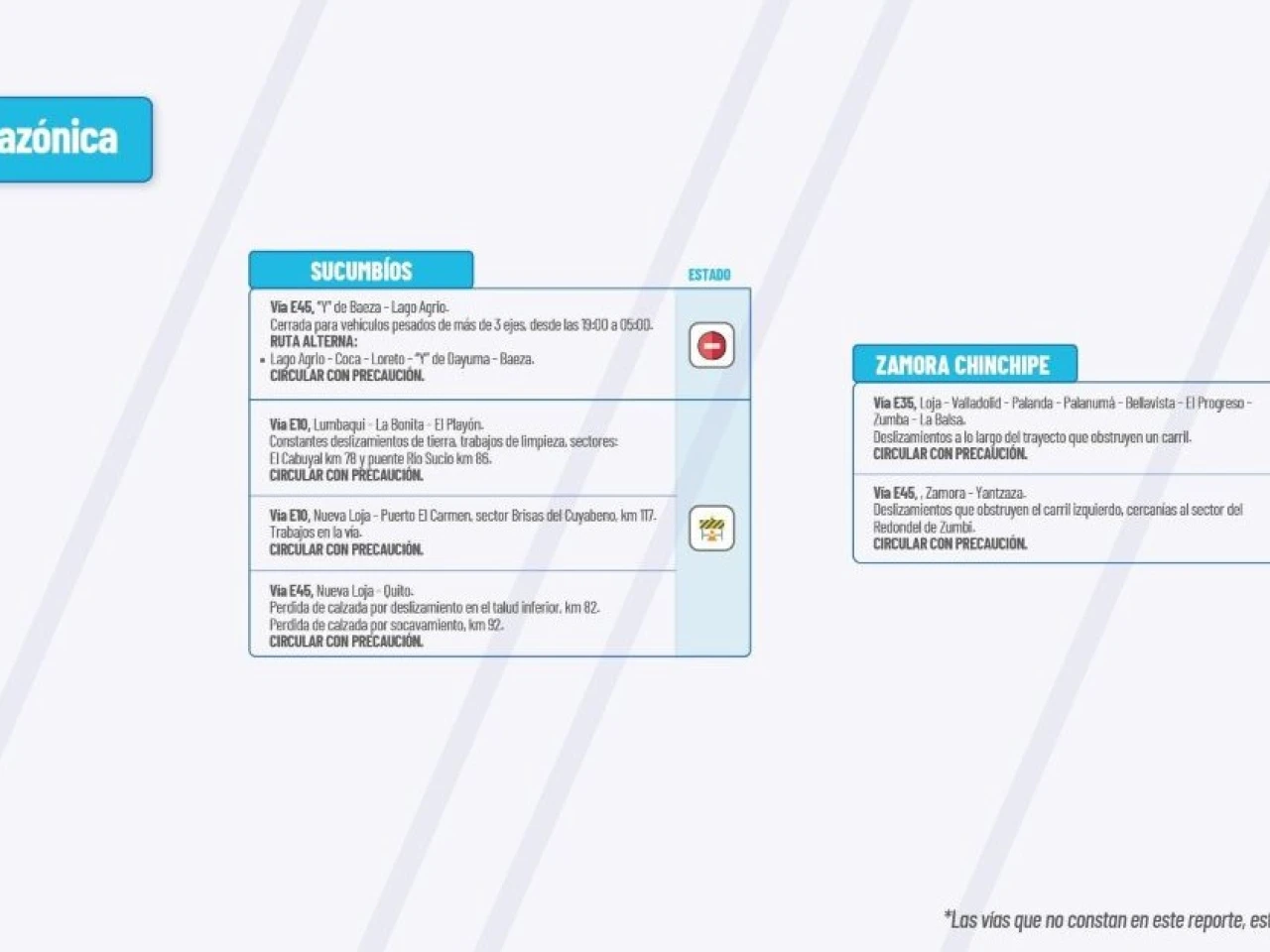 Informe Red Vial Región Amazónica - Abril 24 de 2025