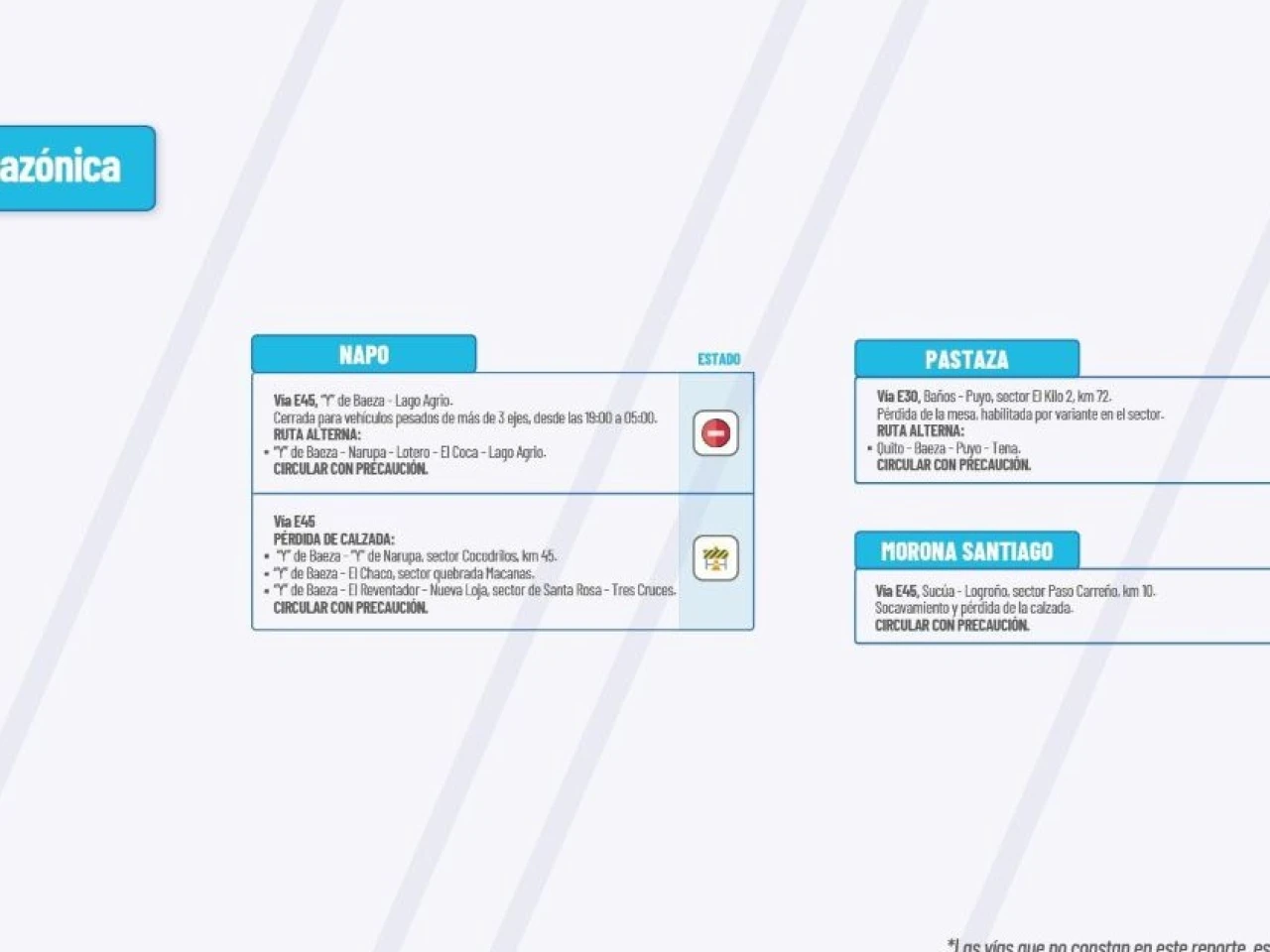 Informe Red Vial Región Amazónica - Abril 30 de 2025