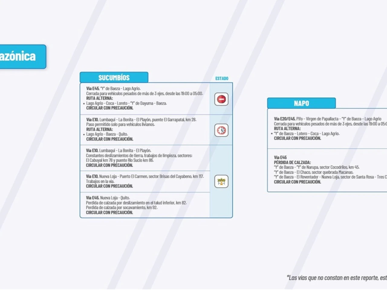Informe Red Vial Región Amazónica - octubre 25 de 2024