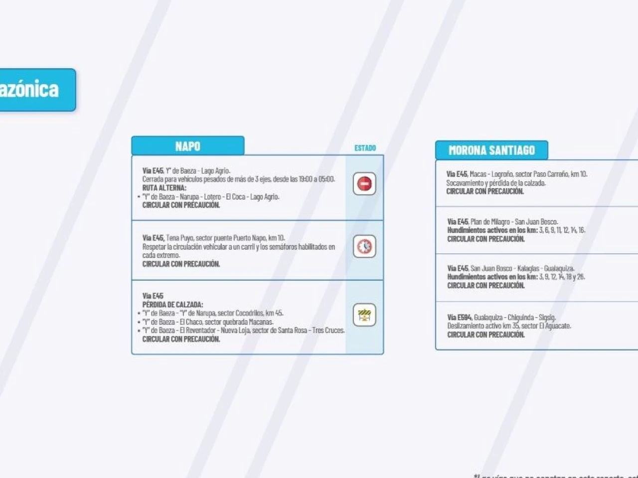 Informe Red Vial Región Amazónica - febrero 5 de 2025