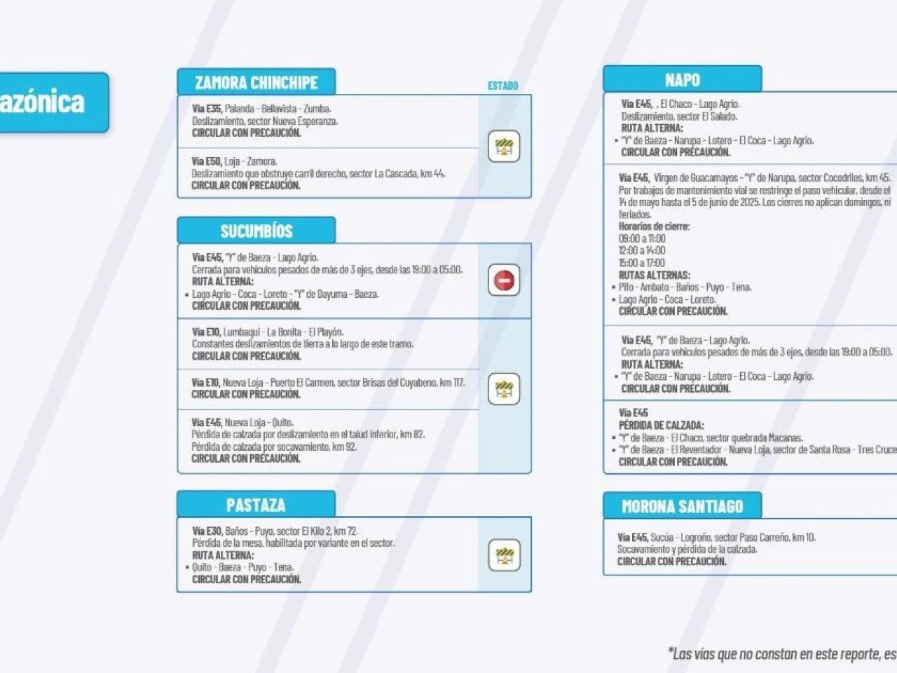 Informe Red Vial Región Amazónica - Junio 3 de 2025