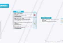 Informe Red Vial Región Amazónica - Mayo 9 de 2025