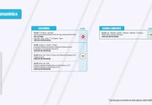 Informe Red Vial Región Amazónica - febrero 26 de 2025