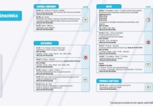 Informe Red Vial Región Amazónica - Julio 21 de 2025