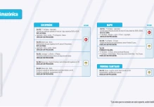 Informe Red Vial Región Amazónica - Junio 16 de 2025
