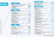 Informe de la Red Vial Región Amazónica - Mayo 17 de 2024