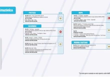 Informe Red Vial Región Amazónica - Junio 6 de 2025