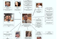 La justicia de Correa es manejada por familias