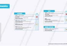 Informe Red Vial Región Amazónica - Junio 11 de 2025