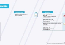 Informe Red Vial Región Amazónica - febrero 27 de 2025