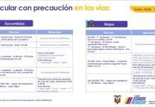 Informe Red Vial Región Amazónica agosto 8 de 2024